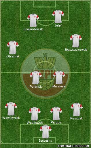 Poland Formation 2012