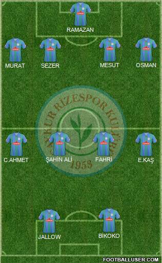 Çaykur Rizespor Formation 2012