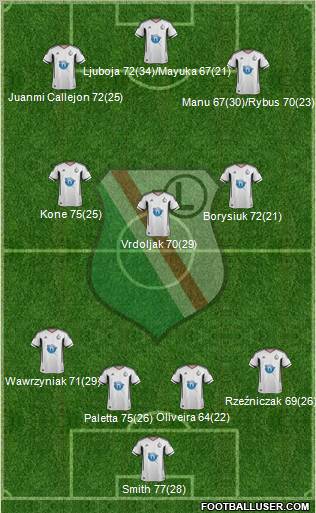 Legia Warszawa Formation 2012