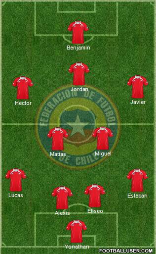 Chile Formation 2012