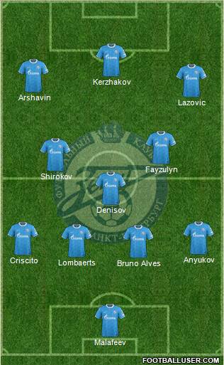 Zenit St. Petersburg Formation 2012