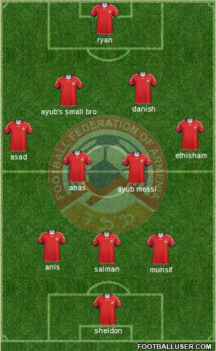 Armenia Formation 2012