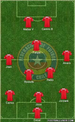 Chile Formation 2012