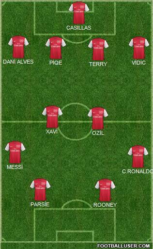 Arsenal Formation 2012