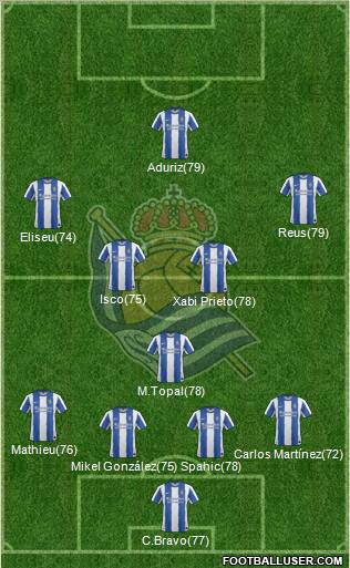 Real Sociedad S.A.D. Formation 2012