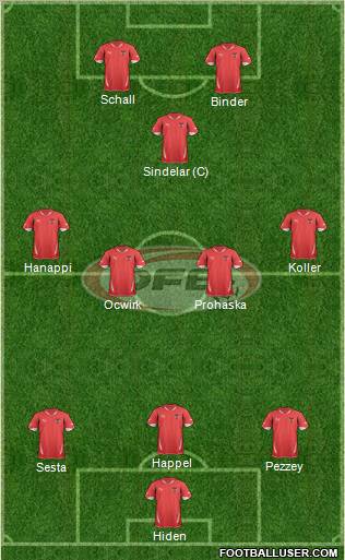 Austria Formation 2012