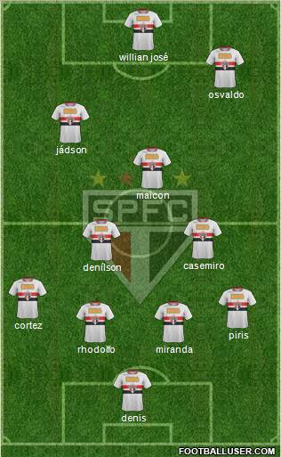 São Paulo FC Formation 2012