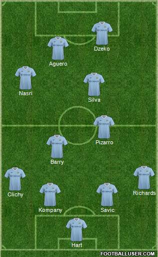 Manchester City Formation 2012