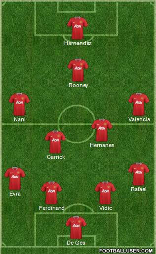 Manchester United Formation 2012