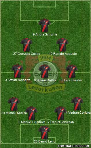 Bayer 04 Leverkusen Formation 2012