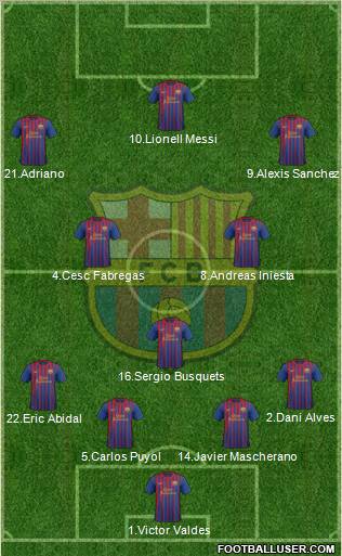 F.C. Barcelona Formation 2012