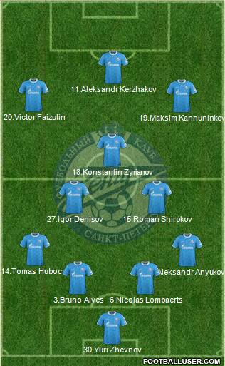 Zenit St. Petersburg Formation 2012