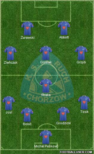 Ruch Chorzow Formation 2012