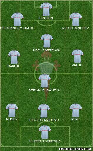 R.C. Celta S.A.D. Formation 2012