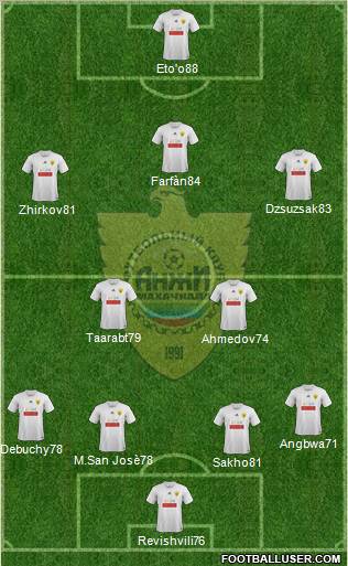 Anzhi Makhachkala Formation 2012