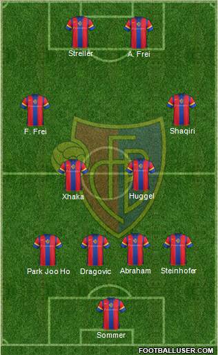 FC Basel Formation 2012