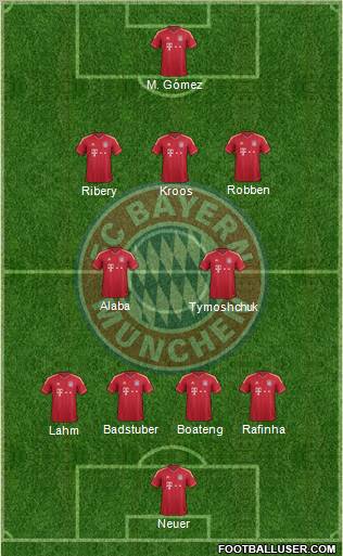 FC Bayern München Formation 2012