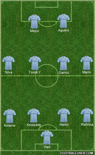 Manchester City Formation 2012