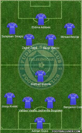 FK Zeljeznicar Sarajevo Formation 2012