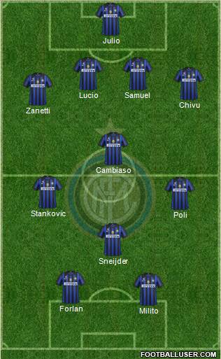 F.C. Internazionale Formation 2012