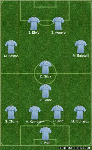 Manchester City Formation 2012