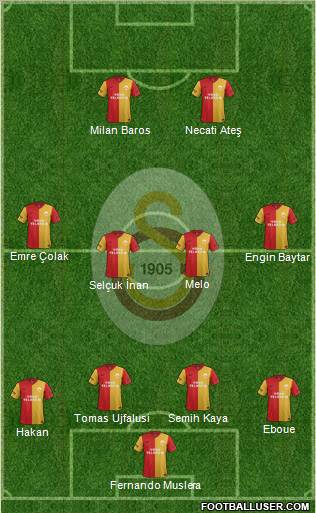 Galatasaray SK Formation 2012