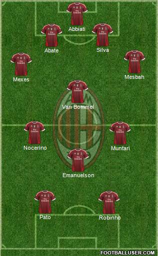 A.C. Milan Formation 2012