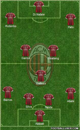 A.C. Milan Formation 2012