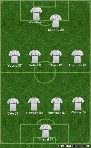 Tottenham Hotspur Formation 2012