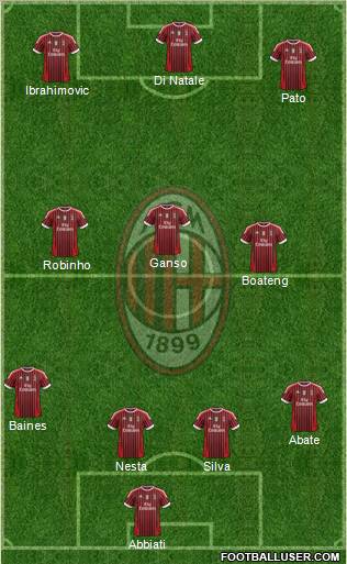 A.C. Milan Formation 2012