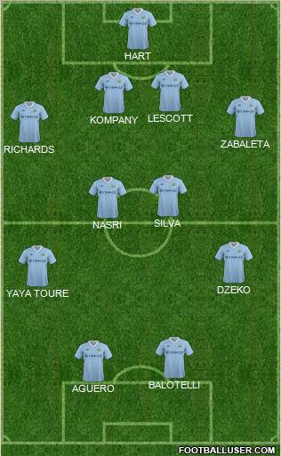 Manchester City Formation 2012