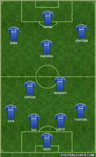 Chelsea Formation 2012