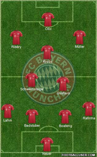 FC Bayern München Formation 2012