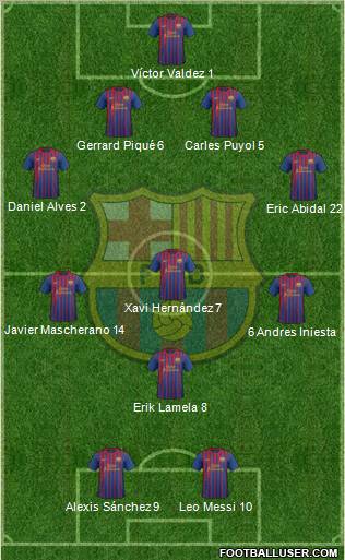 F.C. Barcelona Formation 2012