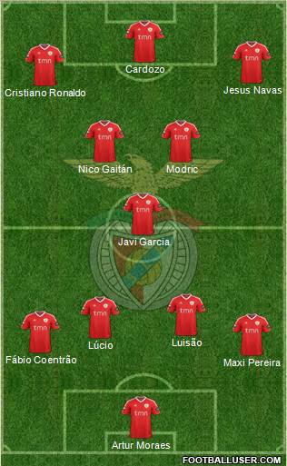 Sport Lisboa e Benfica - SAD Formation 2012