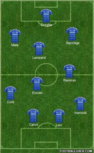 Chelsea Formation 2012