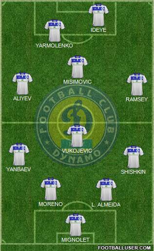 Dinamo Kiev Formation 2012