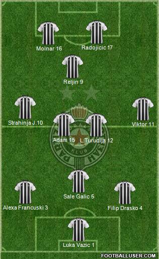 FK Partizan Beograd Formation 2012