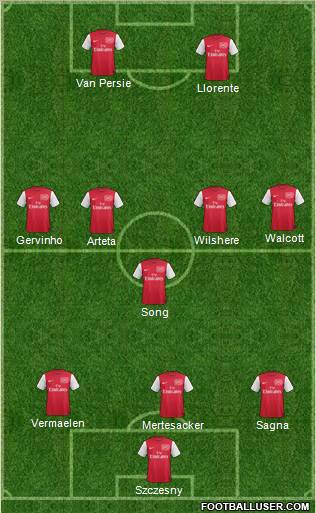 Arsenal Formation 2012