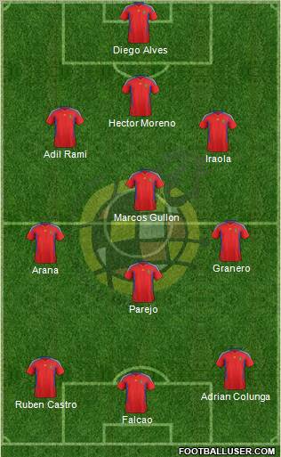 Spain Formation 2012