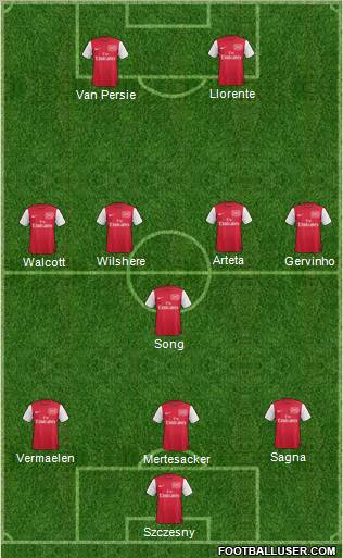 Arsenal Formation 2012