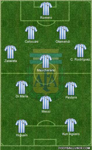 Argentina Formation 2012
