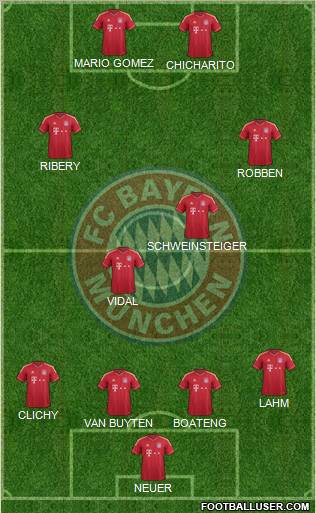 FC Bayern München Formation 2012