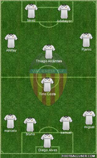 Valencia C.F., S.A.D. Formation 2012