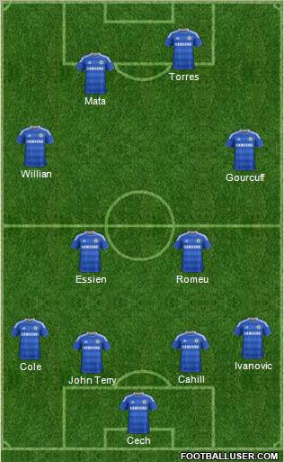 Chelsea Formation 2012