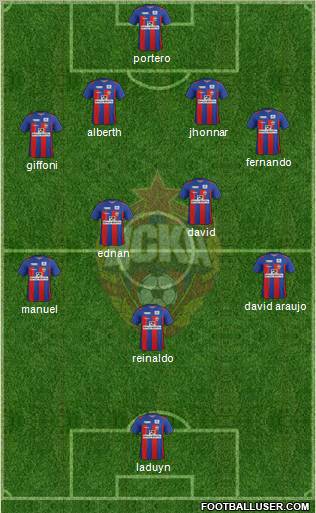 CSKA Moscow Formation 2012