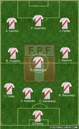 Peru Formation 2012