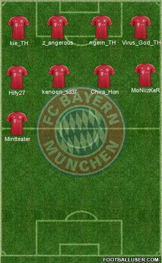 FC Bayern München Formation 2012