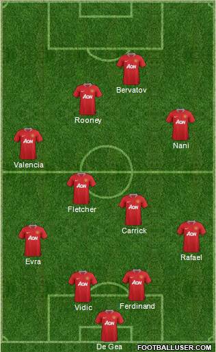 Manchester United Formation 2012