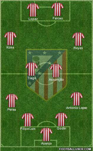 C. Atlético Madrid S.A.D. Formation 2012